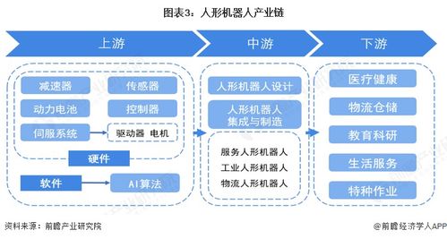 价格下探至万元级，国产化率超90% 一文看透2026中国人形机器人产业链生死战与技术开发